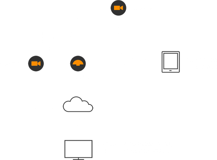 Inowys : Système De Vidéo HD Multisport